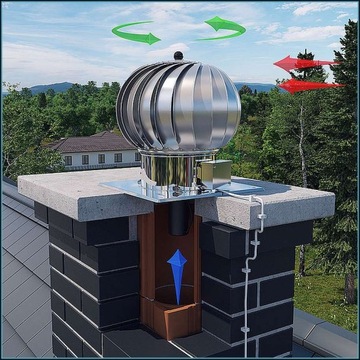 Гибридная насадка Turbowent TH200CHAL-BIII Darco