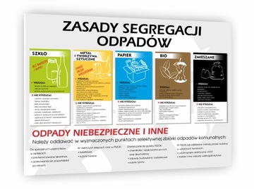 Tablica Zasady segregacji śmieci 40x30 cm odpady