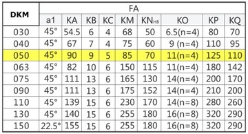 Motoreduktor Przekładnia 50 z silnikiem 0,75kW 3f