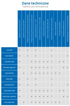 Двойной датчик движения SATEL SLIM-DUAL PIR+MW