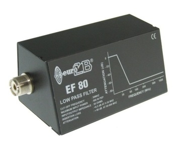 NOWY FILTR DOLNOPRZEPUSTOWY 0-30 MHz 500W