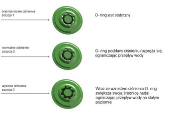 Регулятор расхода Neoperl PCW 02 10 л/мин