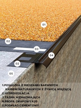 Наполнитель мрамора 4-8мм Giallo Siena 25кг