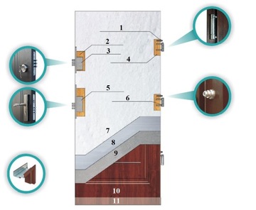 ПОЛЬСКИЕ СВЕТЛЫЕ ВХОДНЫЕ ДВЕРИ STOLDREW НАРУЖНЫЕ