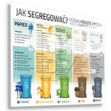 Zasady segregacji śmieci - tablica instrukcja B2