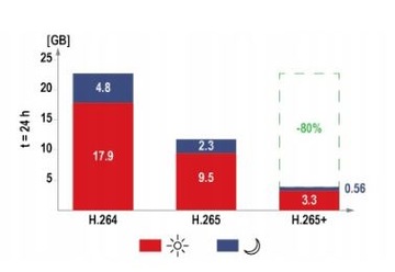 ПОТОЛОЧНАЯ IP-КАМЕРА HIKVISION DS-2CD1143G0-I 4 Мпикс