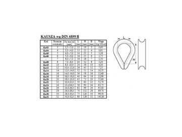 Кауша Кауза для веревок DIN6899B Ocynk 12 мм