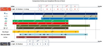 Stroik Rigotti Gold Jazz 3.5 light saksofon alt.