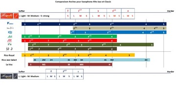 Трость Rigotti Gold Jazz 3,5 средняя из сакса. тенор