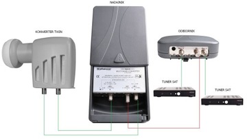 Многополосный преобразователь Twin-Single Johansson 9645