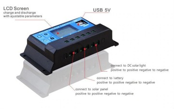 ХОРОШИЙ КОНТРОЛЛЕР ЗАРЯДКИ, аккумулятор 20 А, 12 В/24 В, ШИМ, USB ЖК-дисплей, СОЛНЕЧНАЯ ФЭ-панель