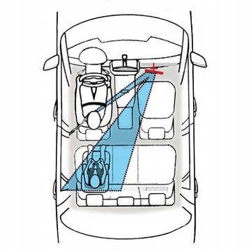 ЗЕРКАЛО ЗАДНЕГО ОБЗОРА ДЛЯ НАБЛЮДЕНИЯ ЗА РЕБЕНКОМ ВО ВРЕМЯ ПУТЕШЕСТВИЯ