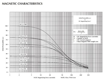 MICROMETALS T157-26 AL=100 ферритовый сердечник
