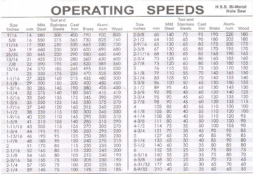 КОРОНКА БИМЕТАЛЛИЧЕСКАЯ 48 ММ