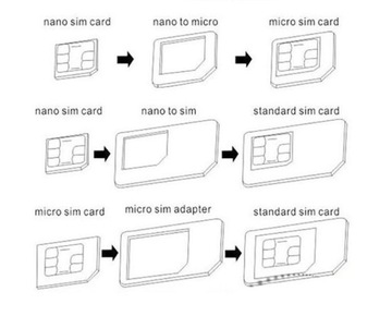 Адаптер NANO MICRO SIM для iPhone Ipad HTC 4in1 +KEY