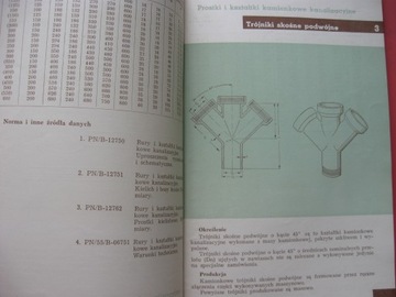 КАТАЛОГ Канализационный керамогранит 2/57 1957 г.