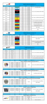 КАБЕЛЬНЫЙ РАЗЪЕМ ИЗОЛИРОВАННЫЙ РУКАВ 4-6 мм2 /25
