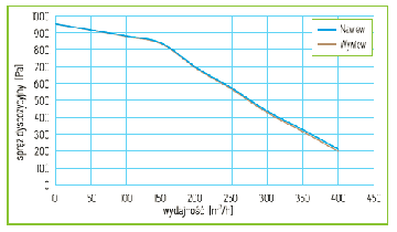 Mistral Smart 300 EC Центральный рекуператор