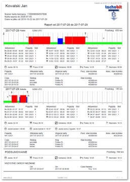 Считыватель карт с драйверами + программное обеспечение TachoBit