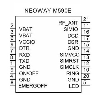 Модуль GSM GPRS 900, 1800 МГц — Neoway M590E — КОМПЛЕКТ