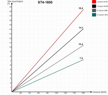 ЦИЛИНДР 1600мм 12Т ОПРОКИДЫВАНИЕ НА 3 СТОРОНЫ + КРЕПЛЕНИЯ
