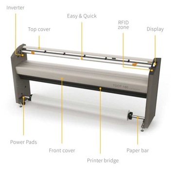 Плоттер InvenJet PowerBrain TDOT 180 2H