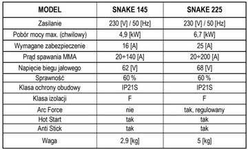 Инверторный сварочный аппарат MMA MAGNUM SNAKE 225 ARC FORC