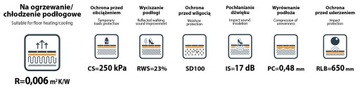 Подложка ДЛЯ ОТОПЛЕНИЯ Сопротивление пола 0,006 - 8м2