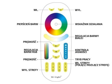 ЗОНАЛЬНЫЙ КОНТРОЛЛЕР MI-LIGHT ДЛЯ СВЕТОДИОДНЫХ РАБОТ RGBW
