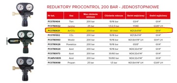 Аргон/CO2 Редуктор GCE PROCONTROL SOLID