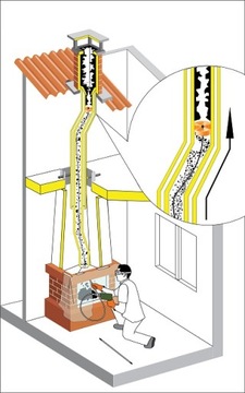 TORNADO HANSA вращающийся набор для чистки дымоходов
