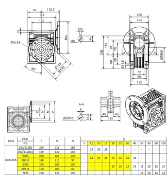 Мотор-редуктор 1,5 кВт, 400 В, мотор-редуктор DKM 75
