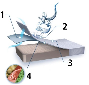 КОМФОРТ НАМАТРАС ЗАЩИТА 60x120 ПОД КОВРИК