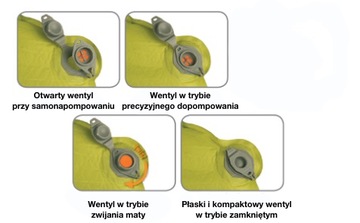 Самонадувающийся коврик Sea to Summit Camp Mat S.I. -Р