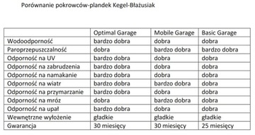 Брезентовый чехол STRONG для BMW 3 E36 E46 ДЫШИТ