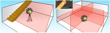 Лазерный уровень с несколькими перекрестными линиями NIVEL SYSTEM CL3D