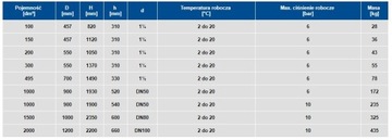 WIMEST ZBIORNIK HYDROFOROWY OCYNK PION 200L+OSPRZĘ
