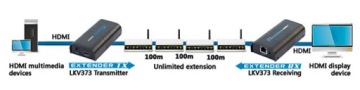 2X HDMI 2K/60Hz HDbitT LAN удлинитель 120м LENKENG LKV373A