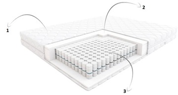 Матрас Hilding Step Silver 140x200 для кровати