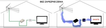 ПОЛОСКА - ЗАЩИТА ОТ ПЕРЕНАПРЯЖЕНИЯ TV-SAT