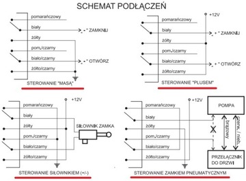 центральный замок, массивный 2п пульт, комфортные направления, дополнительный канал