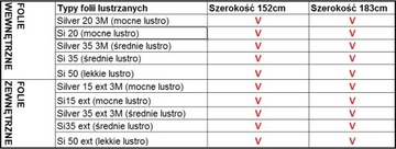 Зеркало наружное фольгированное серебро 35 доб 3М 152см