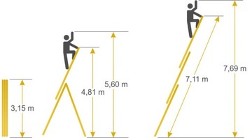 Алюминиевая лестница 3х11 ДЛЯ ЛЕСТНИЦ ALVE-PROFI 'M'