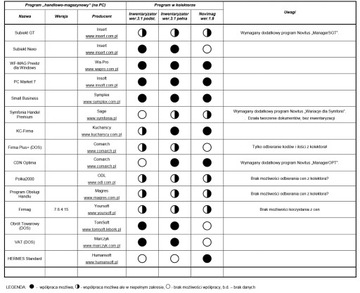 CipherLab CPT 8001L Инвентаризация/Коллектор 2 МБ