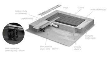 Линейный слив 105 см для плитки RADAWAY толщиной 8-12 мм.