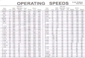 КОРОНКА БИМЕТАЛЛИЧНАЯ 30 ММ + ПЕРЕХОДНИК RG-03-384