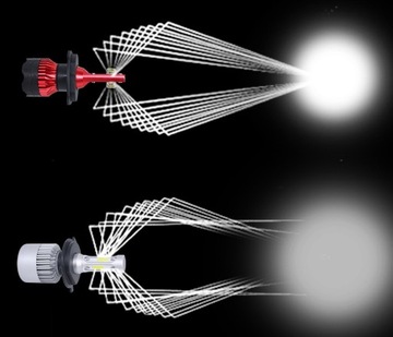 СВЕТОДИОДНЫЕ ЛАМПЫ H7 GT COB +300% СУПЕРМОЩНАЯ ЛАМПОЧКА