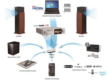 COCKTAIL AUDIO X35 Универсальный плеер