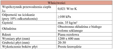 PIR KINGSPAN K3 kooltherm толщина 3см/1,4м2 лямбда = 0,02