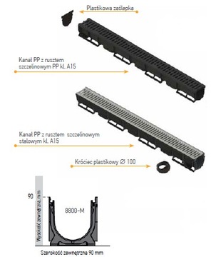 ЛИНЕЙНЫЙ ДРЕНАЖ ПЛАСТИКОВЫЙ/ОЦИНКОВАННЫЙ ЖЕЛУДОК 90